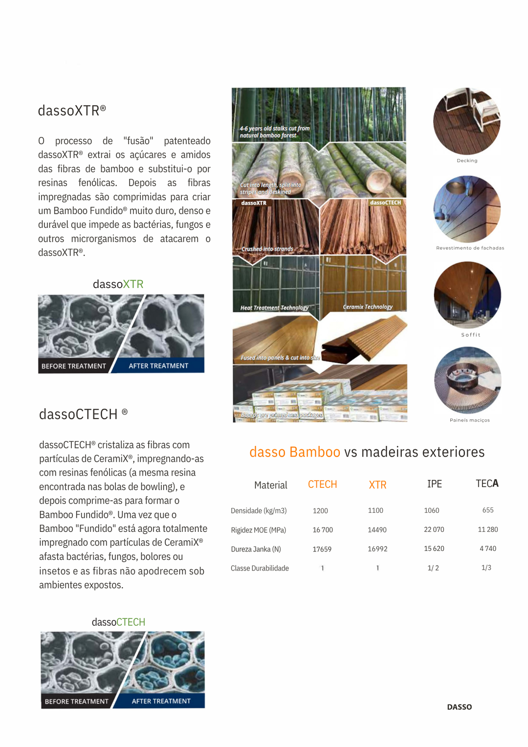 Deck Bamboo Dasso CTECH 1850X137X20